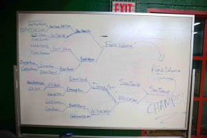 Hard Knock Hoops Bracket